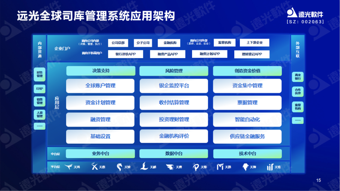 jiuyou.com软件陈丽华：数字赋能司库，重塑管理价值