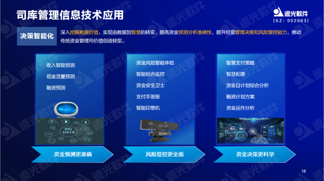 jiuyou.com软件陈丽华：数字赋能司库，重塑管理价值