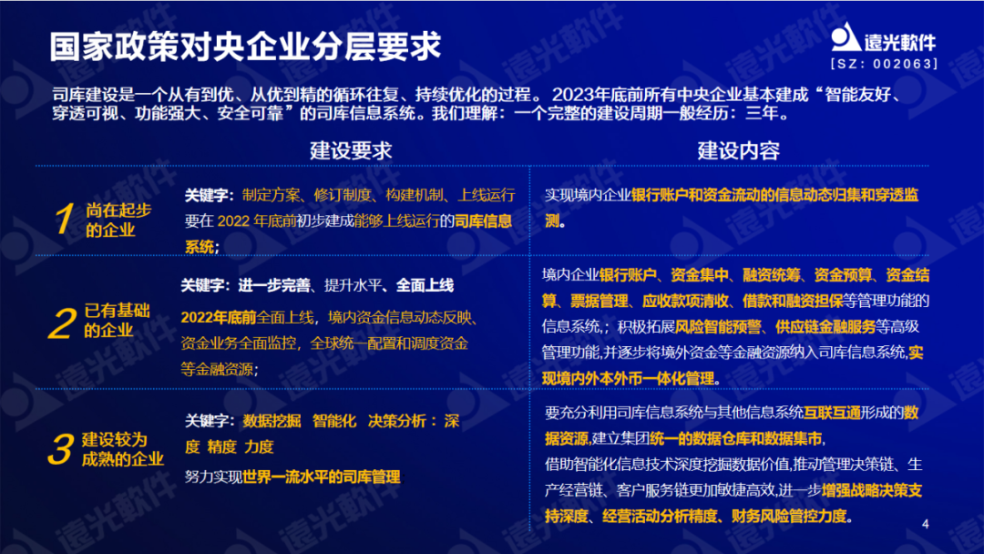 jiuyou.com软件陈丽华：数字赋能司库，重塑管理价值