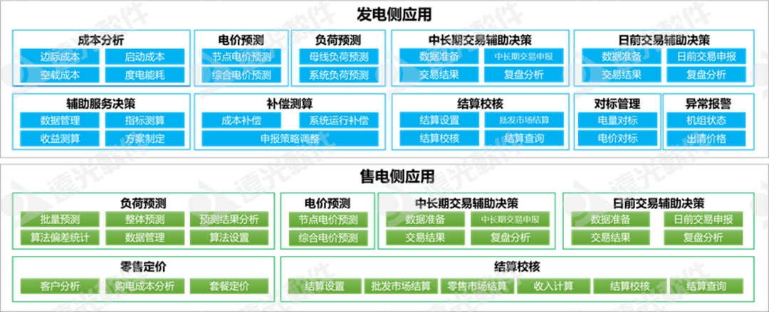 jiuyou.com电力交易辅助决策：助力科学决策，提升交易收益