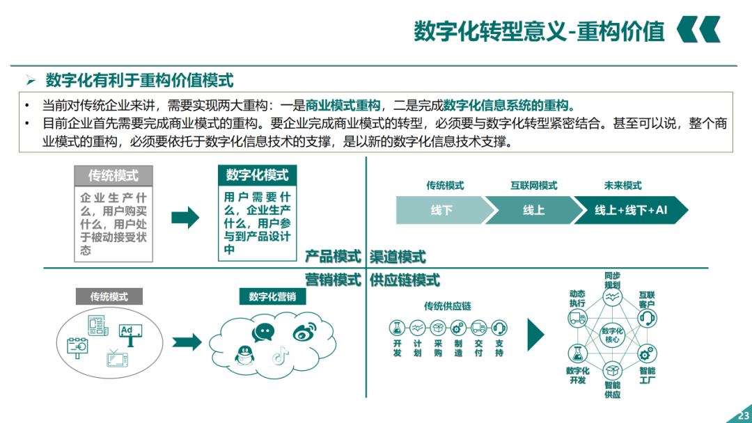 辛保安：国家电网数字化转型的认识与实践