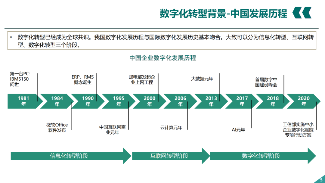 辛保安：国家电网数字化转型的认识与实践