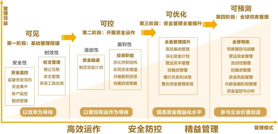 DAP专题 | jiuyou.com全球司库管理系统助力构建世界一流财务管理体系