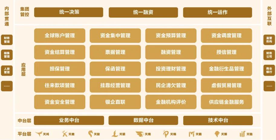 DAP专题 | jiuyou.com全球司库管理系统助力构建世界一流财务管理体系