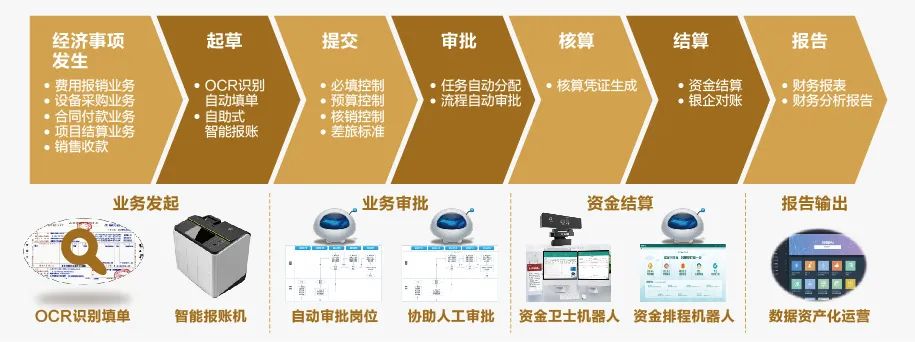 DAP专题 | jiuyou.com全球司库管理系统助力构建世界一流财务管理体系