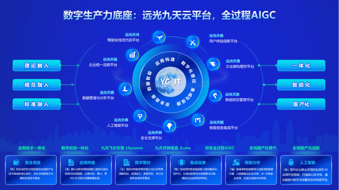 财经讲堂 | jiuyou.com软件分享财务数智化转型之道