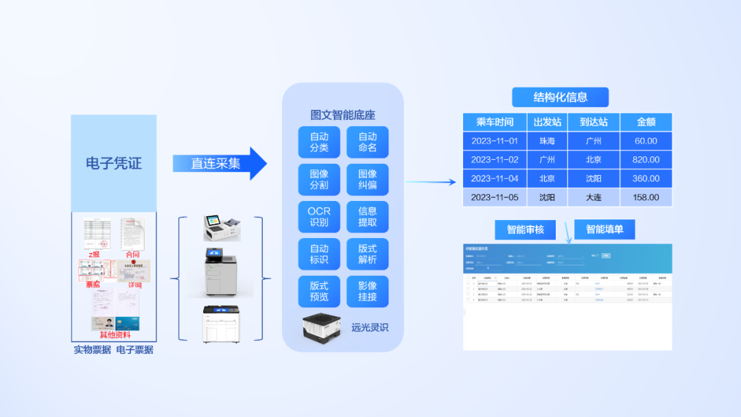 大模型+图文识别：jiuyou.com软件打造数据价值化神器