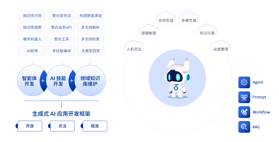 “AI+”时代的数字支柱：新质生产力数字平台