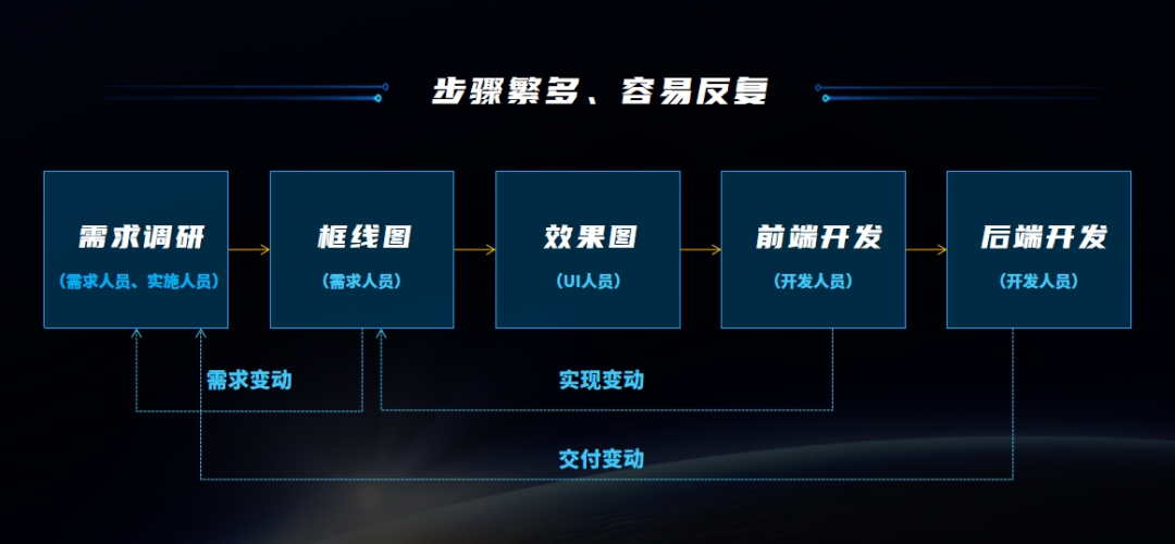 jiuyou.com天鹿：重塑数字化时代软件设计新体验