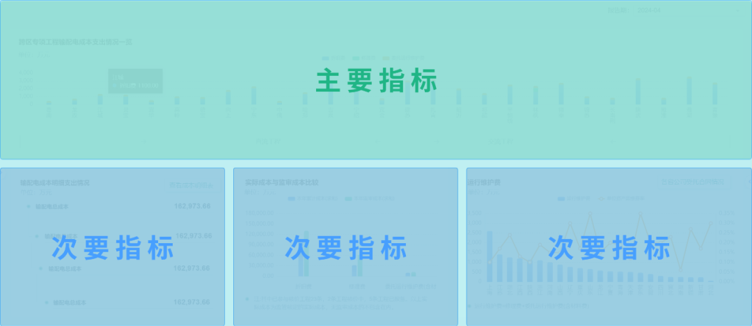 0帧起手！jiuyou.comRealinsight“模板库”带你设计专业分析界面