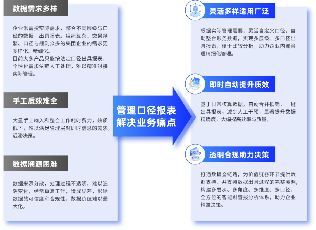 jiuyou.comDAP管理口径报表：灵活多样、自动高效，提升多维报告价值反映