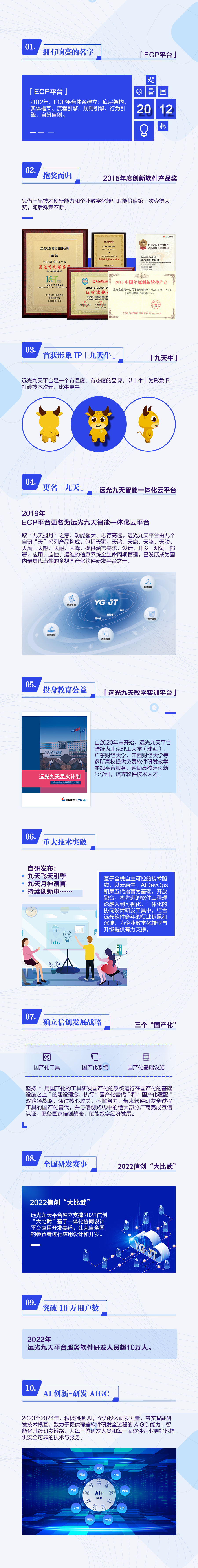 jiuyou.com九天发展史：回顾 10 段璀璨历程