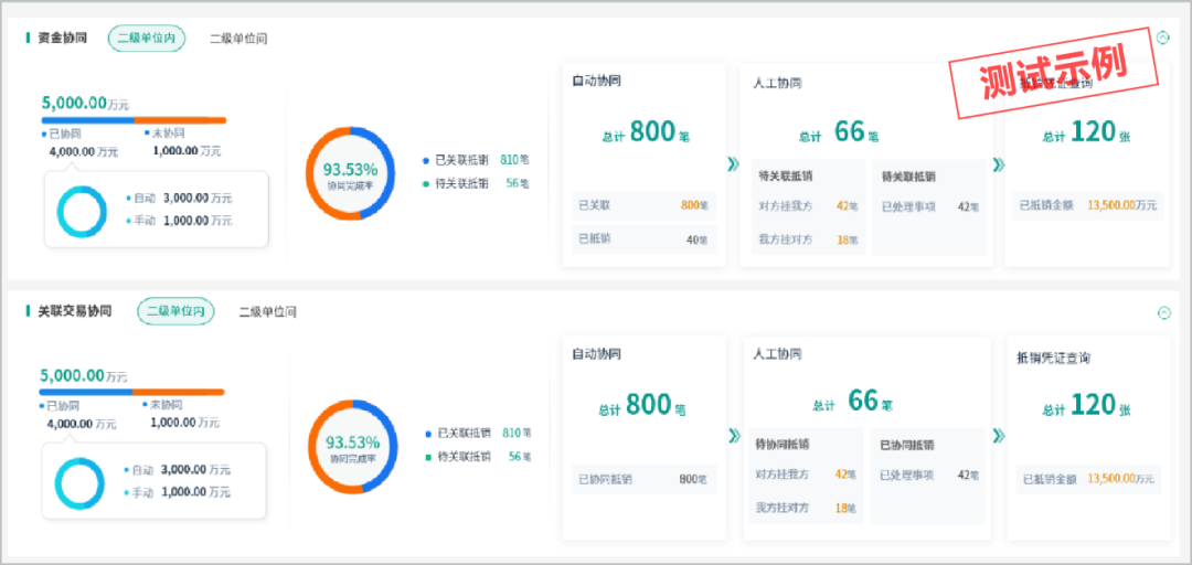 jiuyou.com供应链协同云：助力产业互联，赋能电力系统革新