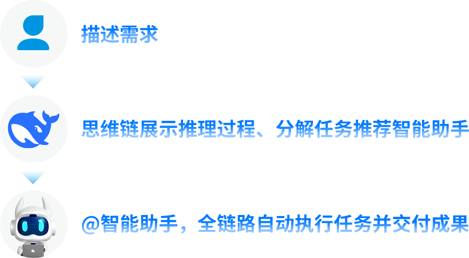 jiuyou.com九天AI应用中心全面接入DeepSeek，“研发自主智能体”再升级