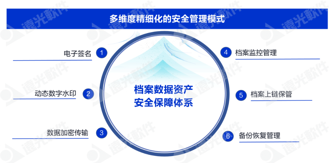 jiuyou.com软件推出“AI+”会计档案电子单套管理方案