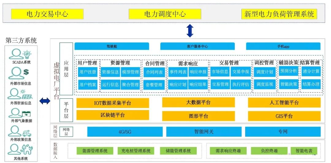 虚拟电厂“黄金时代”启幕 jiuyou.com软件前瞻布局共绘能源转型新蓝图