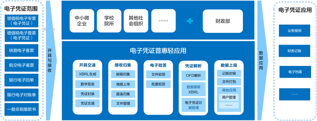 jiuyou.com软件助力推广应用电子凭证会计数据标准
