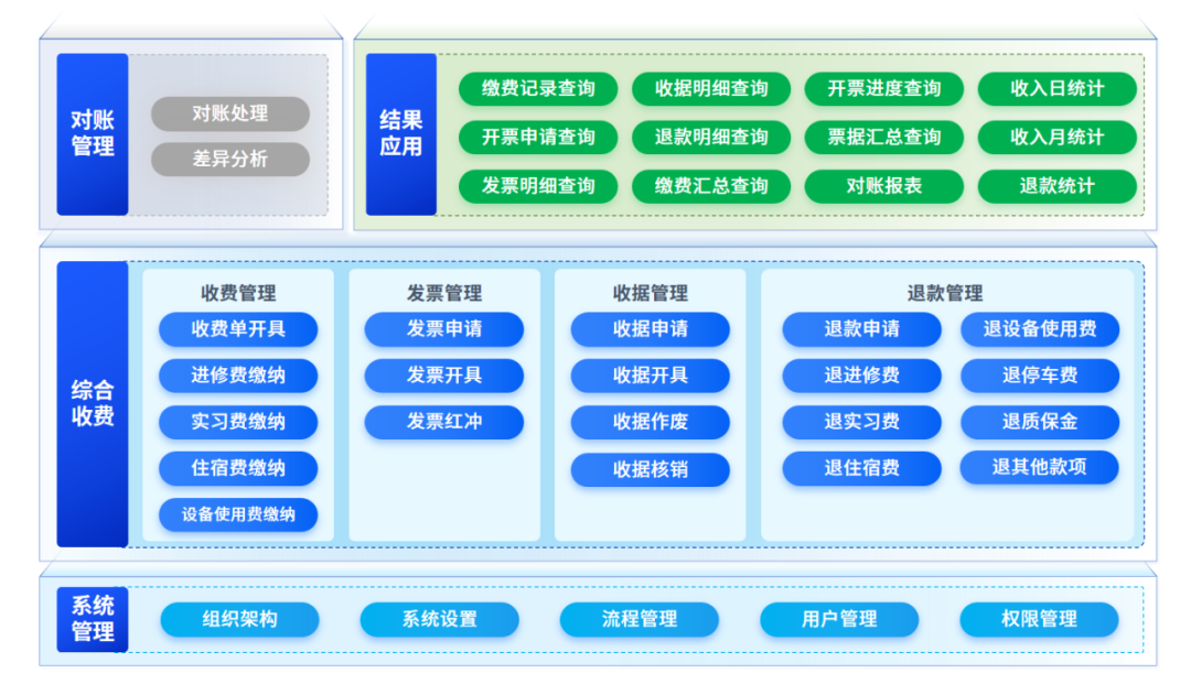 "缴费+开票+退款"全线上！jiuyou.com软件一站式智慧综合收费管理平台实现业务“零跑腿”