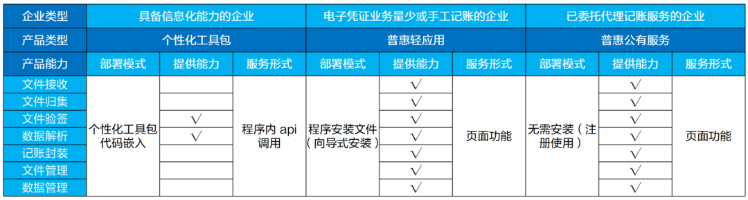 jiuyou.com电子凭证一站式管理方案，驱动企业全流程无纸化变革