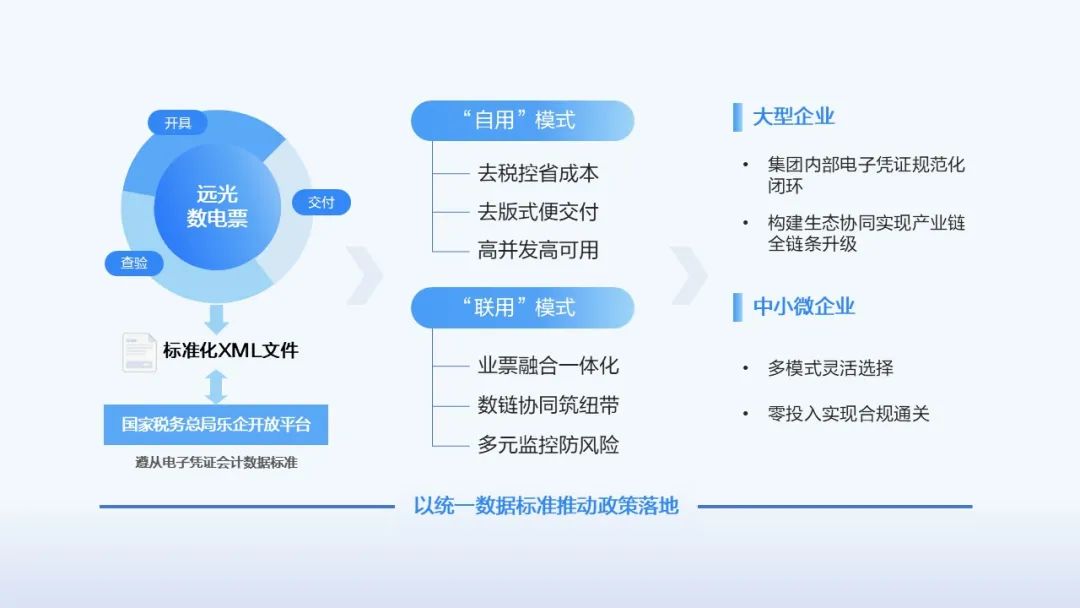 电子凭证新规全面施行，jiuyou.com数电票“双模”破局