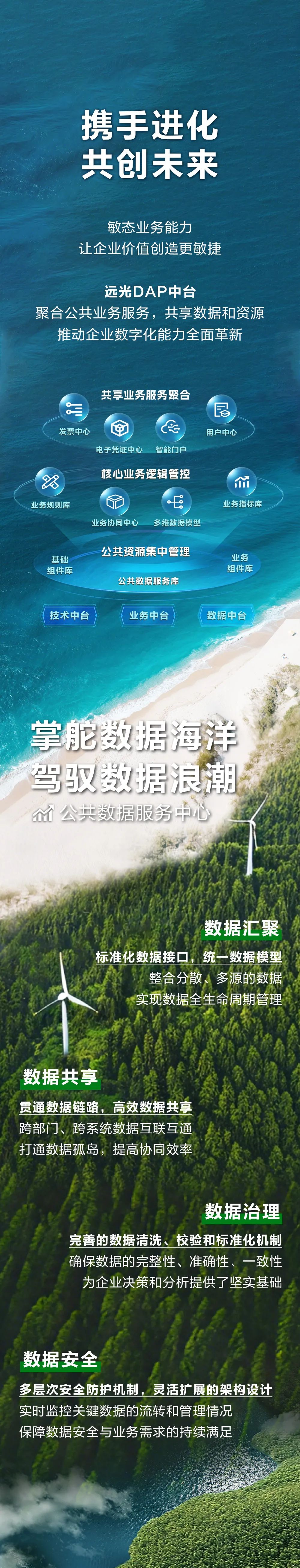 重塑数字基因，构建进化引擎