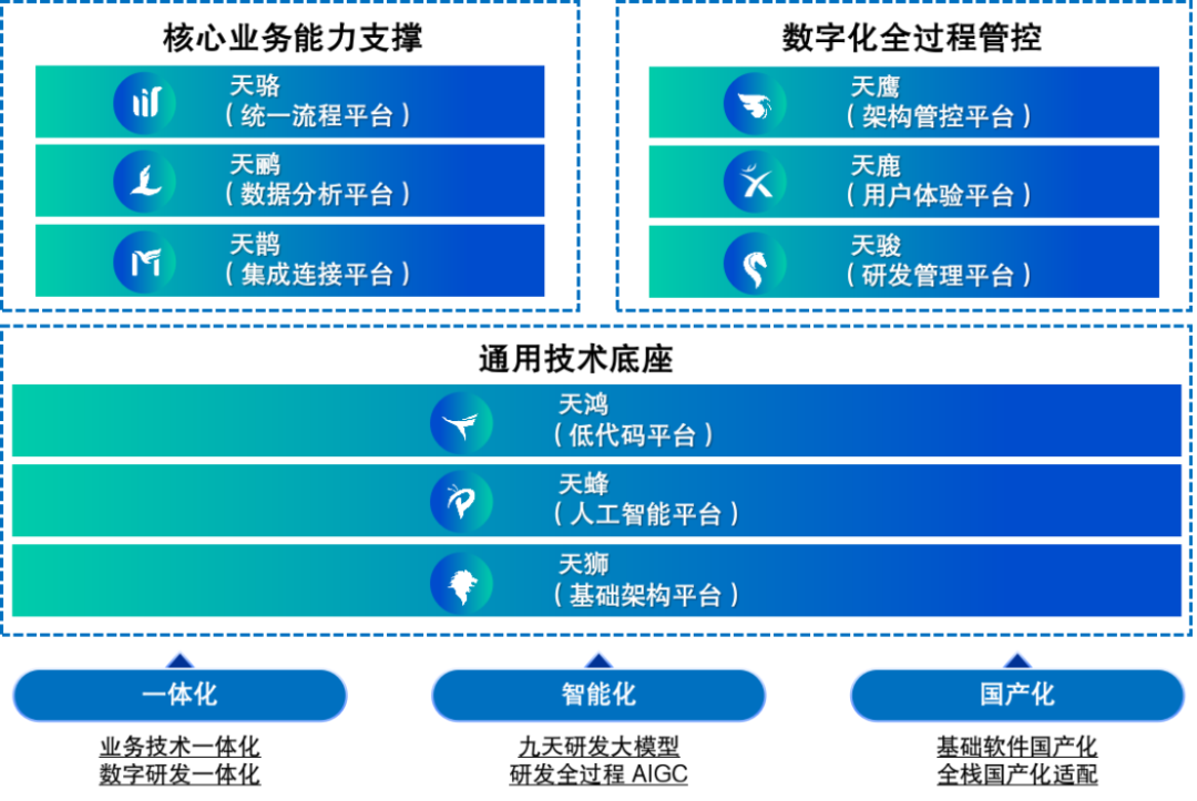 jiuyou.com九天能力认证培训圆满结束，九域腾龙等多家生态伙伴通过认证