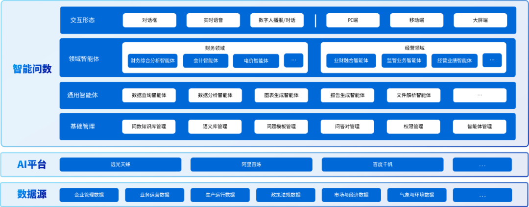 预告 | 数据如何开口说话？2025数博会见分晓！