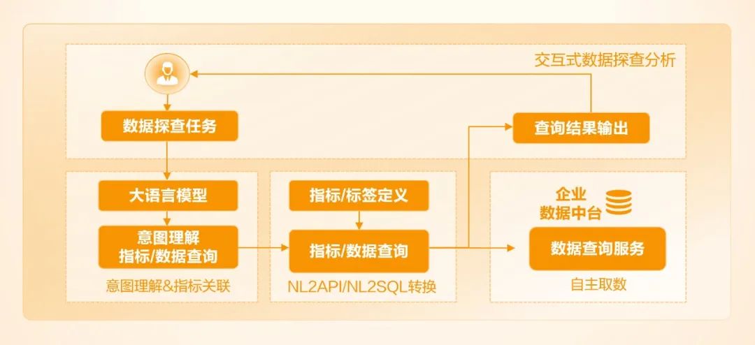 我喜欢你，很久了