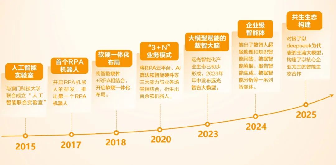 我喜欢你，很久了