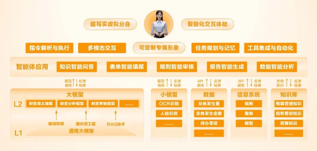 我喜欢你，很久了