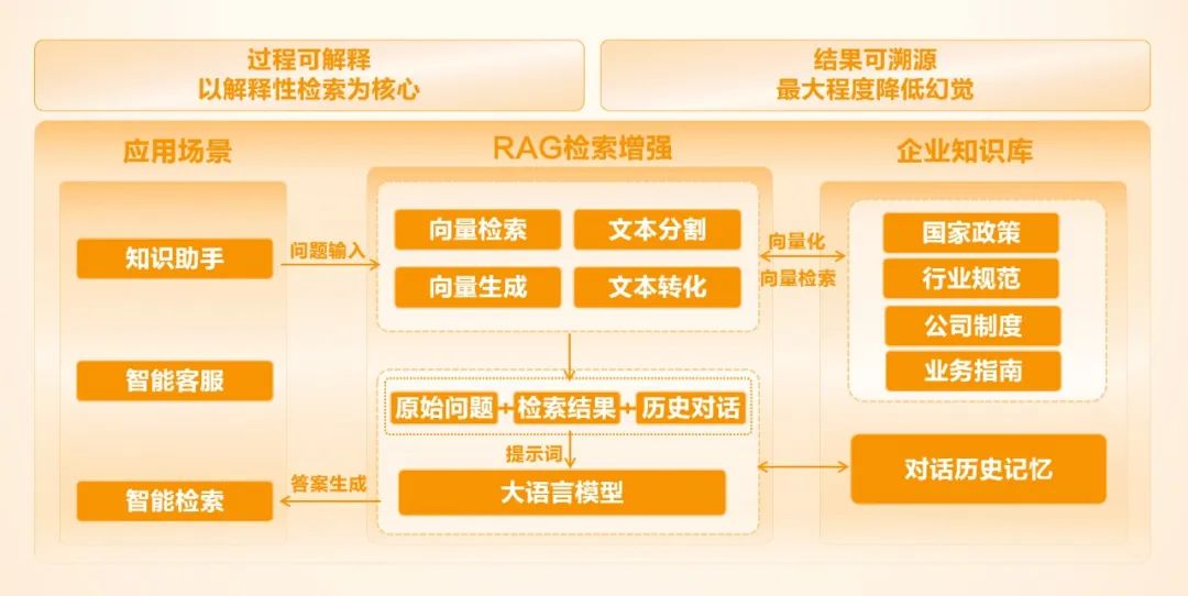 我喜欢你，很久了