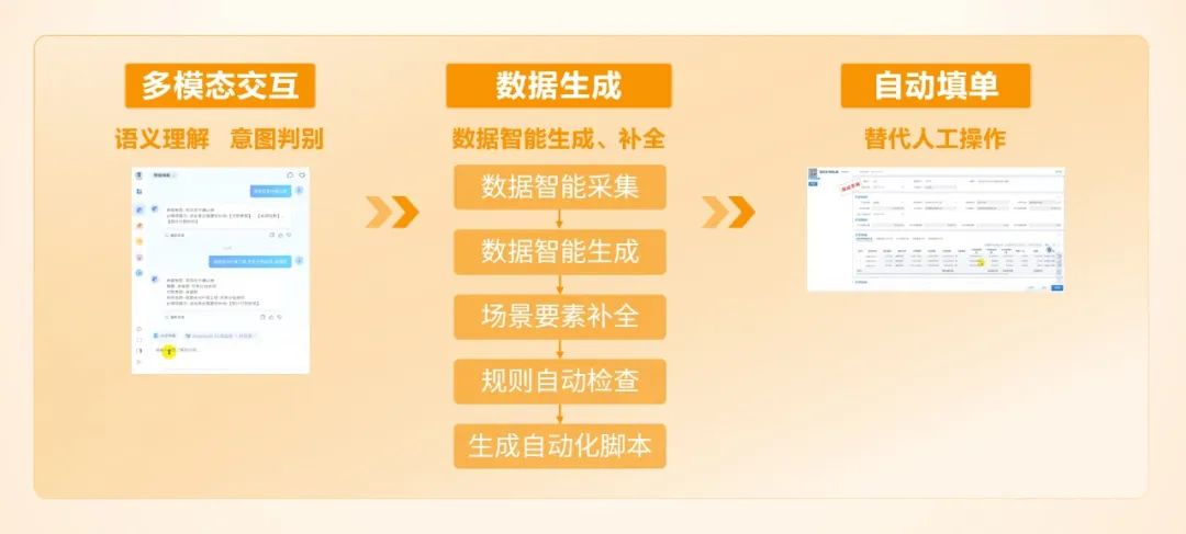 我喜欢你，很久了