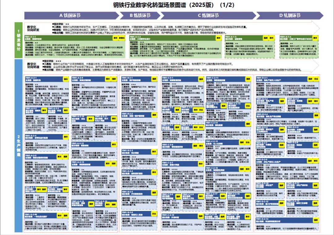 工业和信息化部办公厅印发《场景化、图谱化推进重点行业数字化转型的参考指引（2025版）》