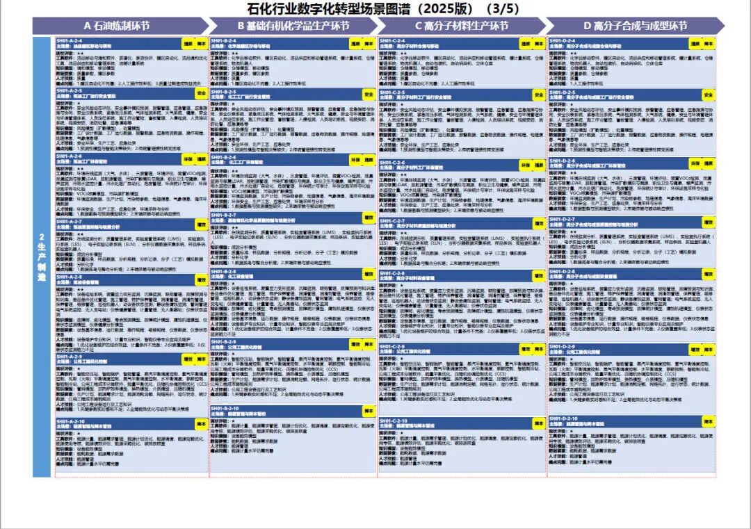 工业和信息化部办公厅印发《场景化、图谱化推进重点行业数字化转型的参考指引（2025版）》