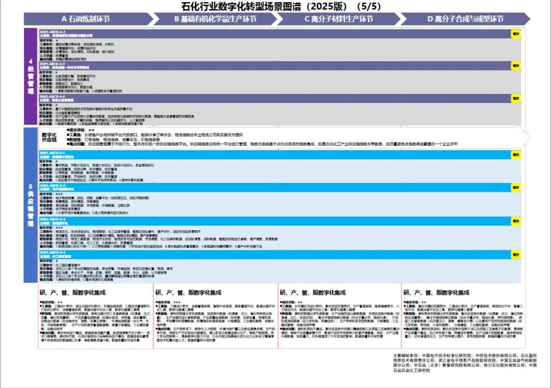 工业和信息化部办公厅印发《场景化、图谱化推进重点行业数字化转型的参考指引（2025版）》
