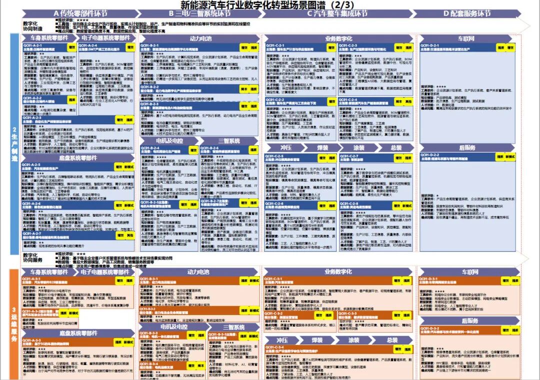 工业和信息化部办公厅印发《场景化、图谱化推进重点行业数字化转型的参考指引（2025版）》