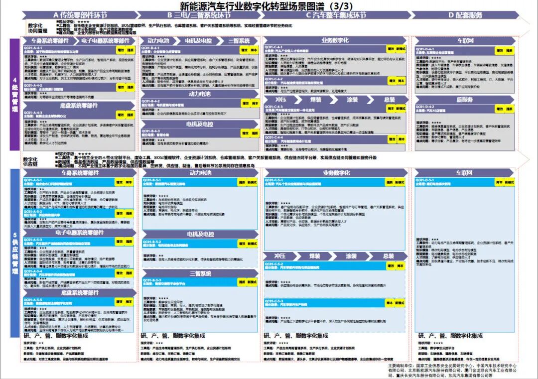 工业和信息化部办公厅印发《场景化、图谱化推进重点行业数字化转型的参考指引（2025版）》