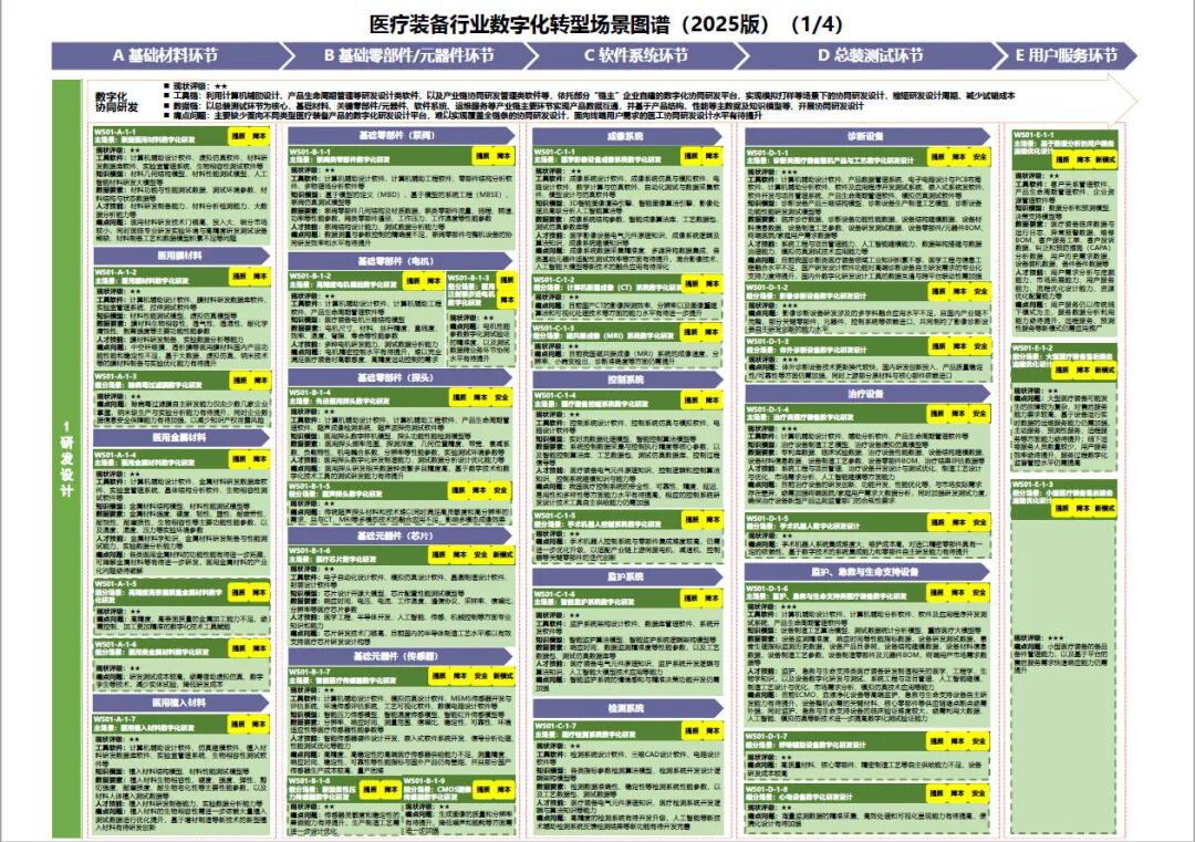 工业和信息化部办公厅印发《场景化、图谱化推进重点行业数字化转型的参考指引（2025版）》