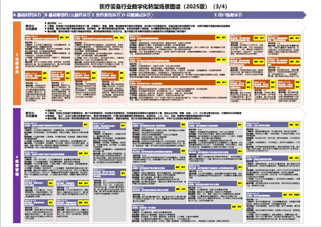 工业和信息化部办公厅印发《场景化、图谱化推进重点行业数字化转型的参考指引（2025版）》