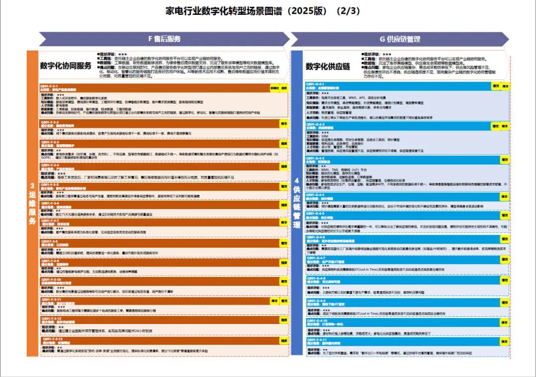 工业和信息化部办公厅印发《场景化、图谱化推进重点行业数字化转型的参考指引（2025版）》