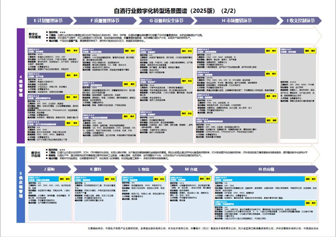工业和信息化部办公厅印发《场景化、图谱化推进重点行业数字化转型的参考指引（2025版）》