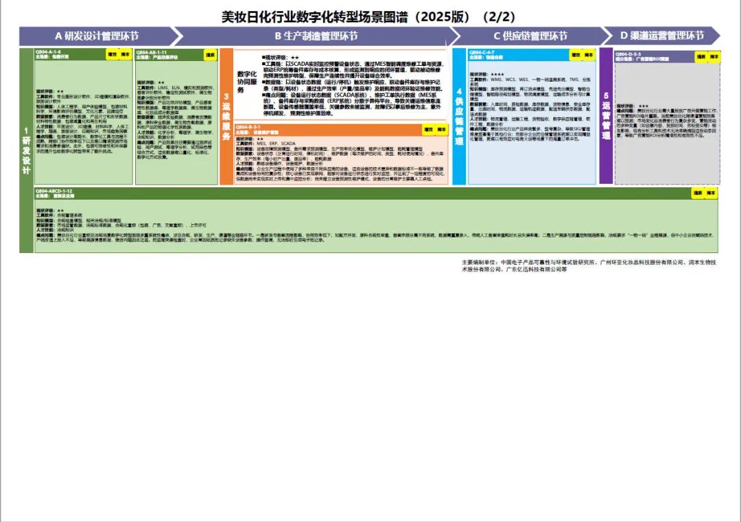 工业和信息化部办公厅印发《场景化、图谱化推进重点行业数字化转型的参考指引（2025版）》