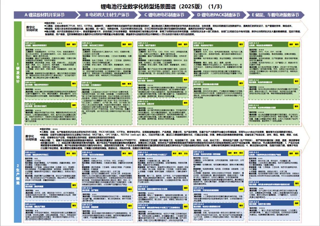 工业和信息化部办公厅印发《场景化、图谱化推进重点行业数字化转型的参考指引（2025版）》