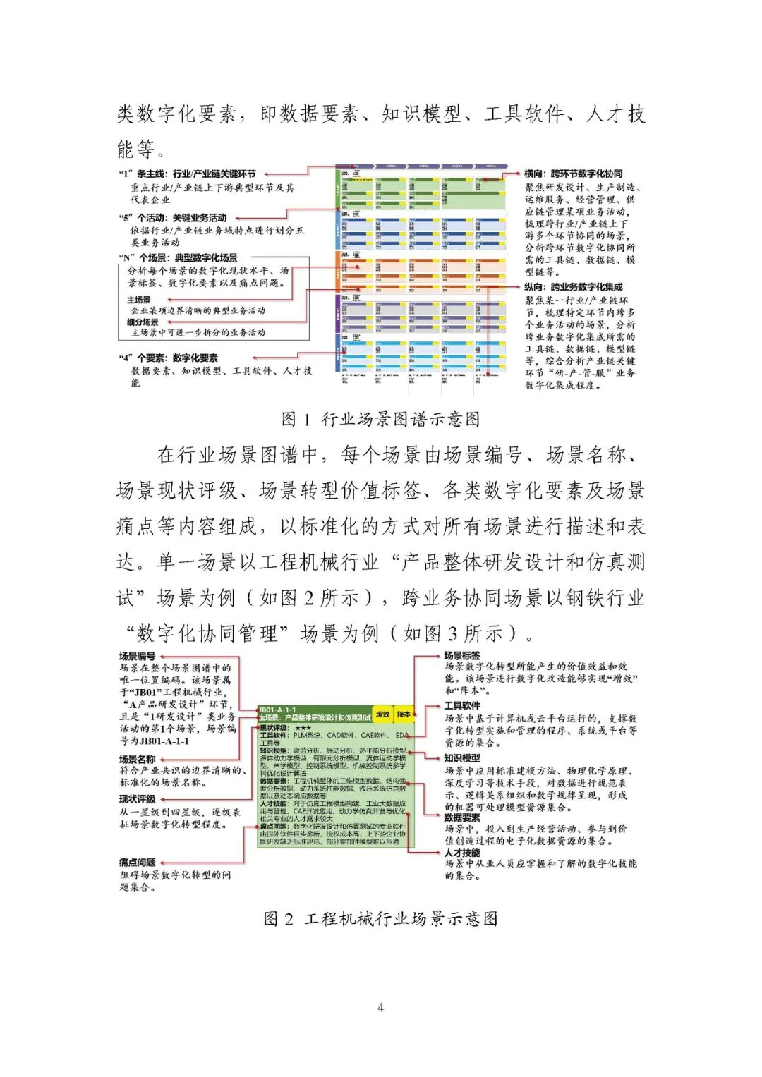 工业和信息化部办公厅印发《场景化、图谱化推进重点行业数字化转型的参考指引（2025版）》