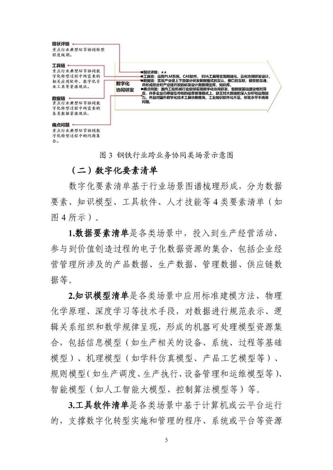 工业和信息化部办公厅印发《场景化、图谱化推进重点行业数字化转型的参考指引（2025版）》