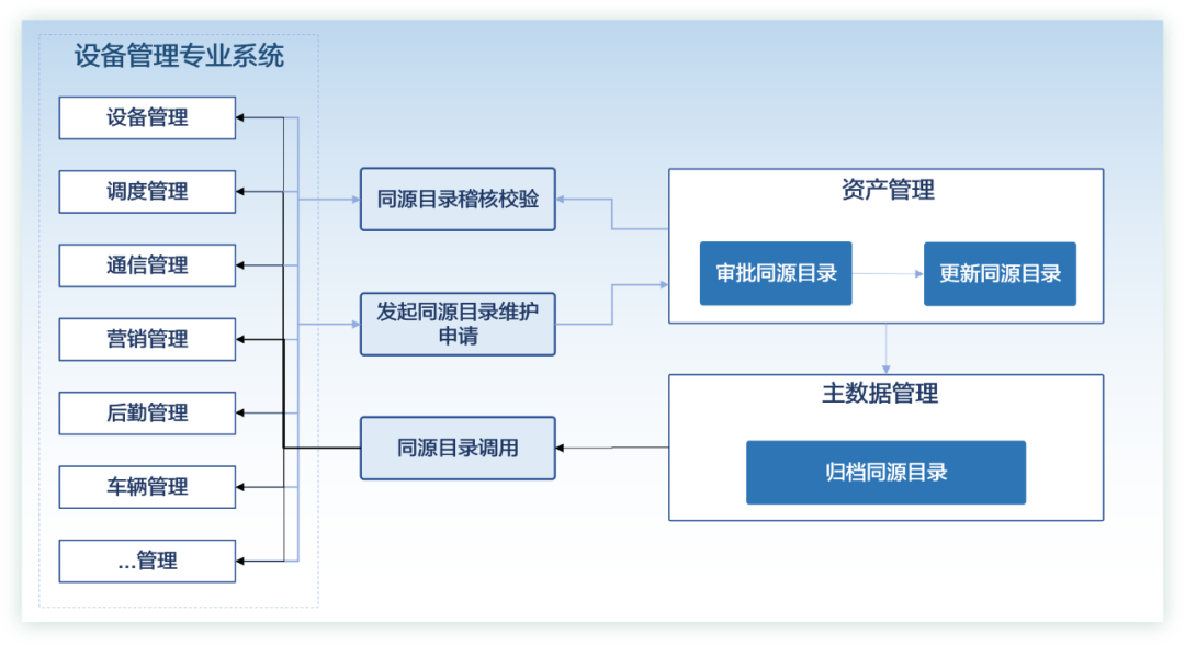jiuyou.comDAP资产管理升级：精益管理，价值跃升
