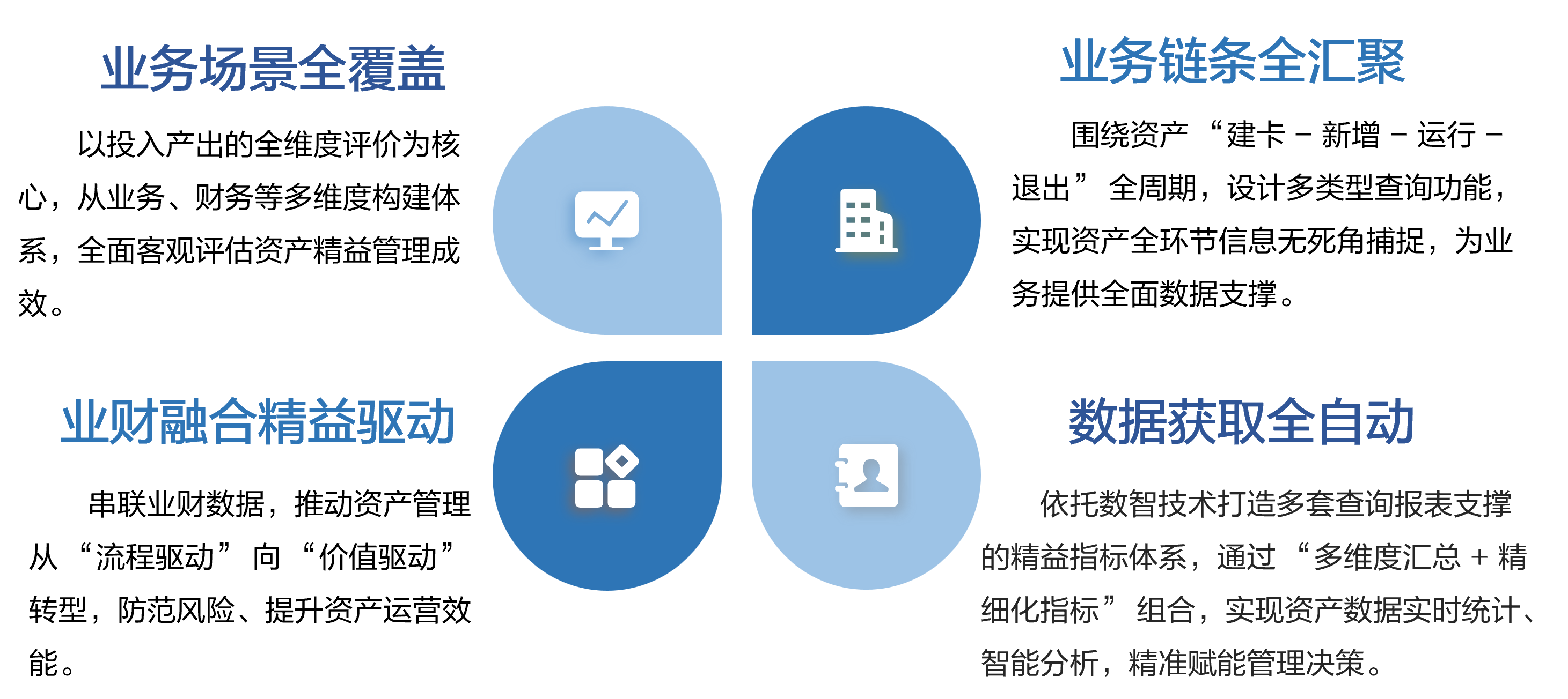 jiuyou.comDAP资产管理升级：精益管理，价值跃升