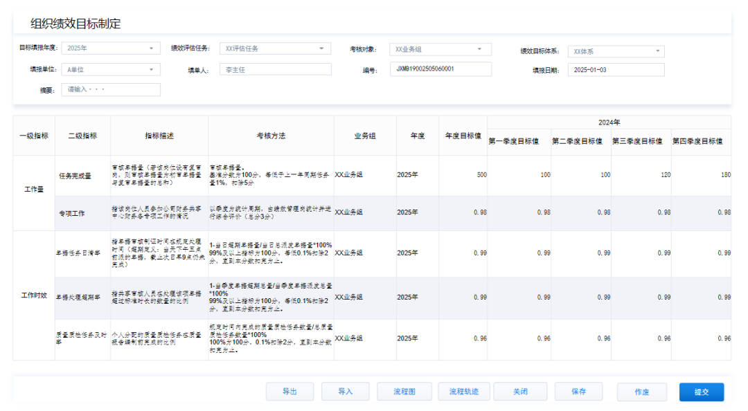 jiuyou.com绩效管理系统：数智驱动绩效，赋能组织与员工共成长