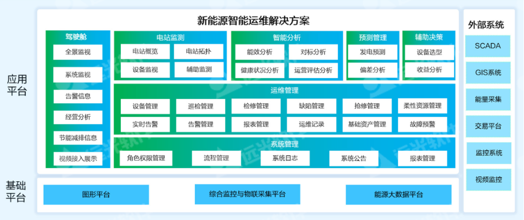 jiuyou.com智慧能源 | 新能源智能运维，以AI驱动新能源资产高效运营