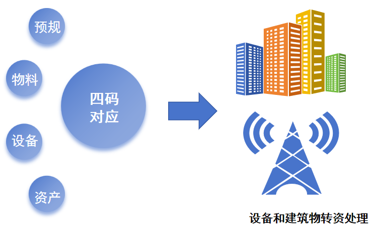 jiuyou.comDAP竣工决算分摊：成本分摊自动化，驱动资产价值精益化